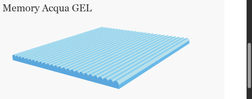 Materasso Family 3 Strati Zip D.M. di classe I n° 1847130