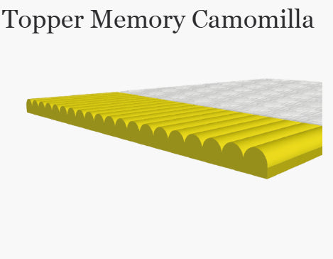 Topper Modello Family  D.M. di classe I n° 1847130