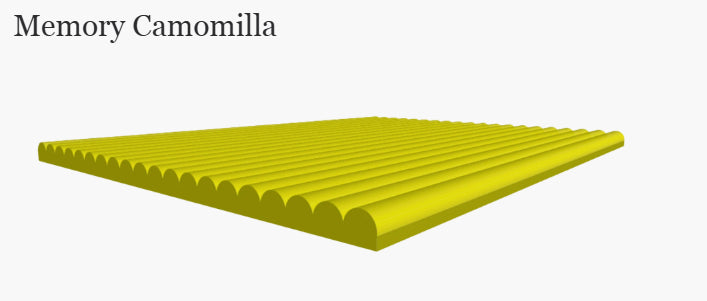 Topper Modello Family  D.M. di classe I n° 1847130